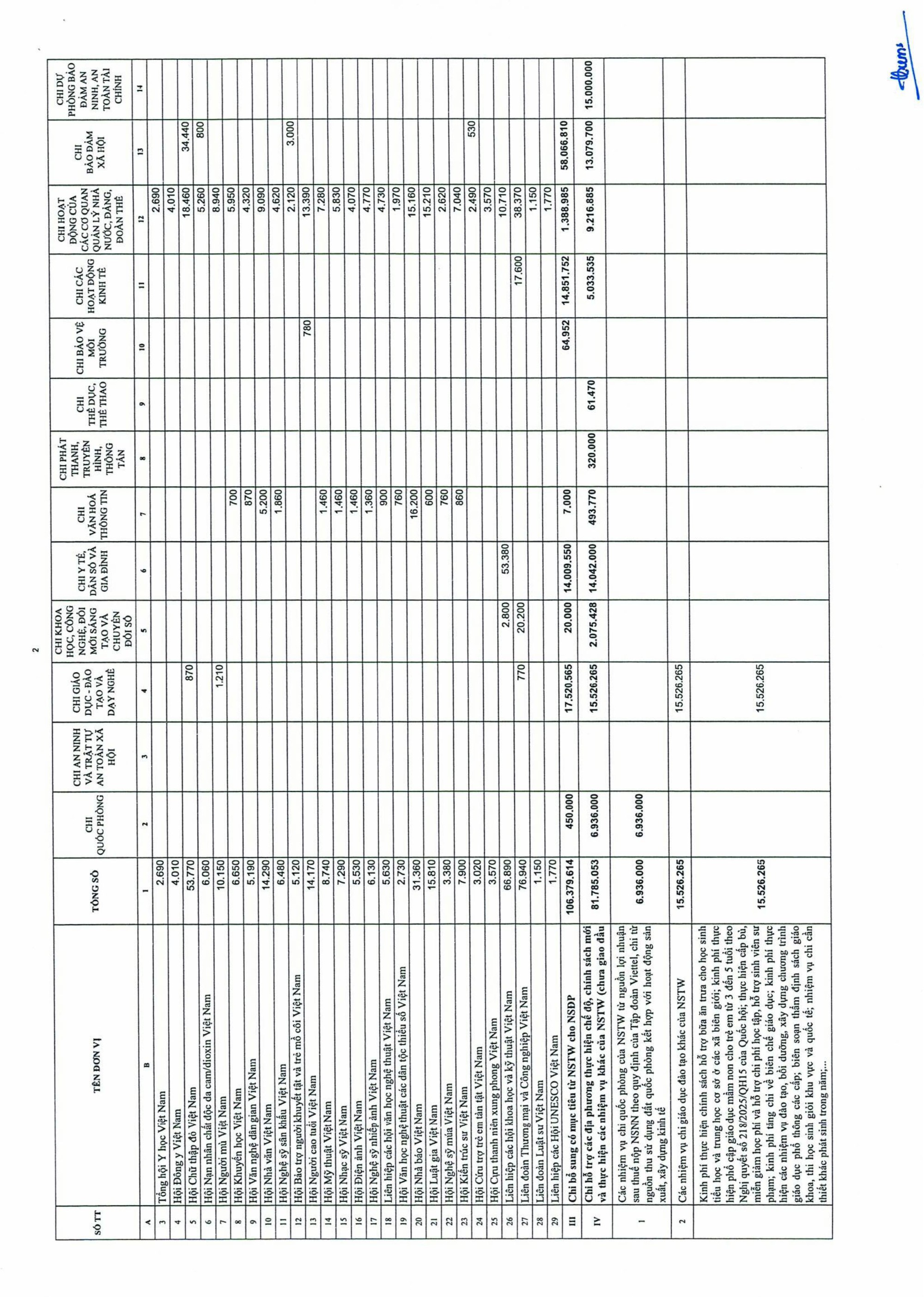 Nghị quyết 246/2025/QH15: Quốc hội quyết nghị dành nguồn thực hiện điều chỉnh tiền lương, lương hưu, phụ cấp- Ảnh 12.