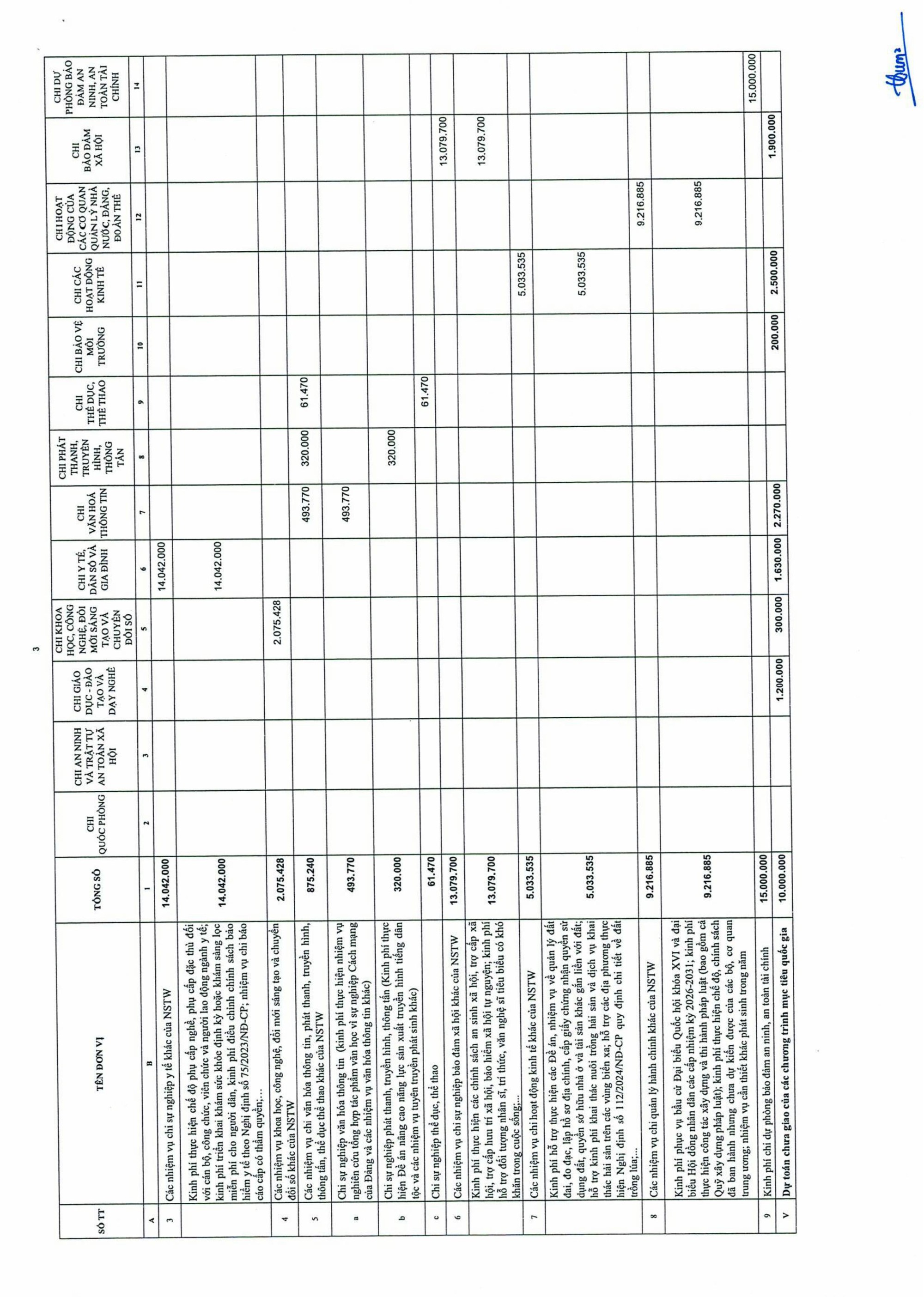 Nghị quyết 246/2025/QH15: Quốc hội quyết nghị dành nguồn thực hiện điều chỉnh tiền lương, lương hưu, phụ cấp- Ảnh 13.