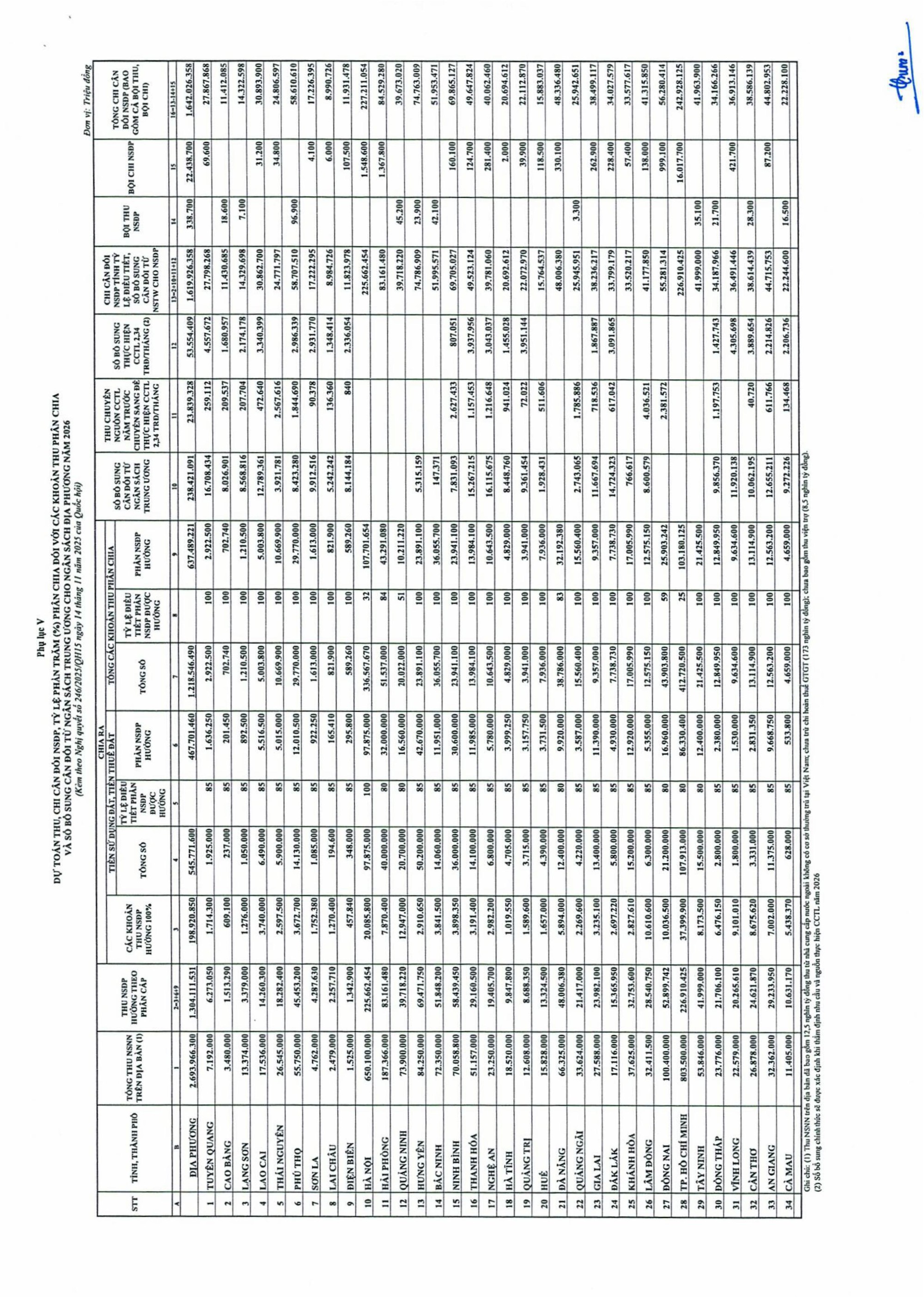 Nghị quyết 246/2025/QH15: Quốc hội quyết nghị dành nguồn thực hiện điều chỉnh tiền lương, lương hưu, phụ cấp- Ảnh 14.