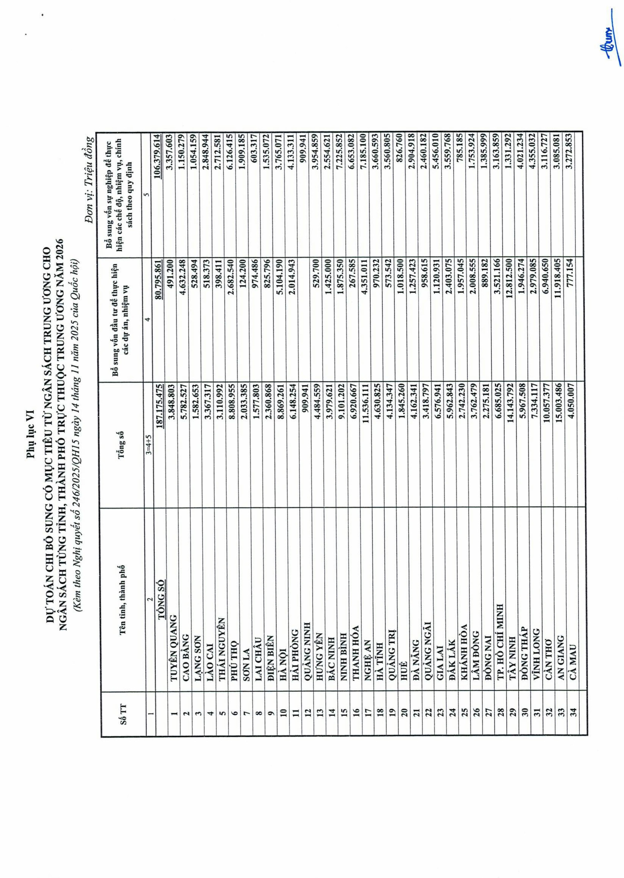 Nghị quyết 246/2025/QH15: Quốc hội quyết nghị dành nguồn thực hiện điều chỉnh tiền lương, lương hưu, phụ cấp- Ảnh 15.