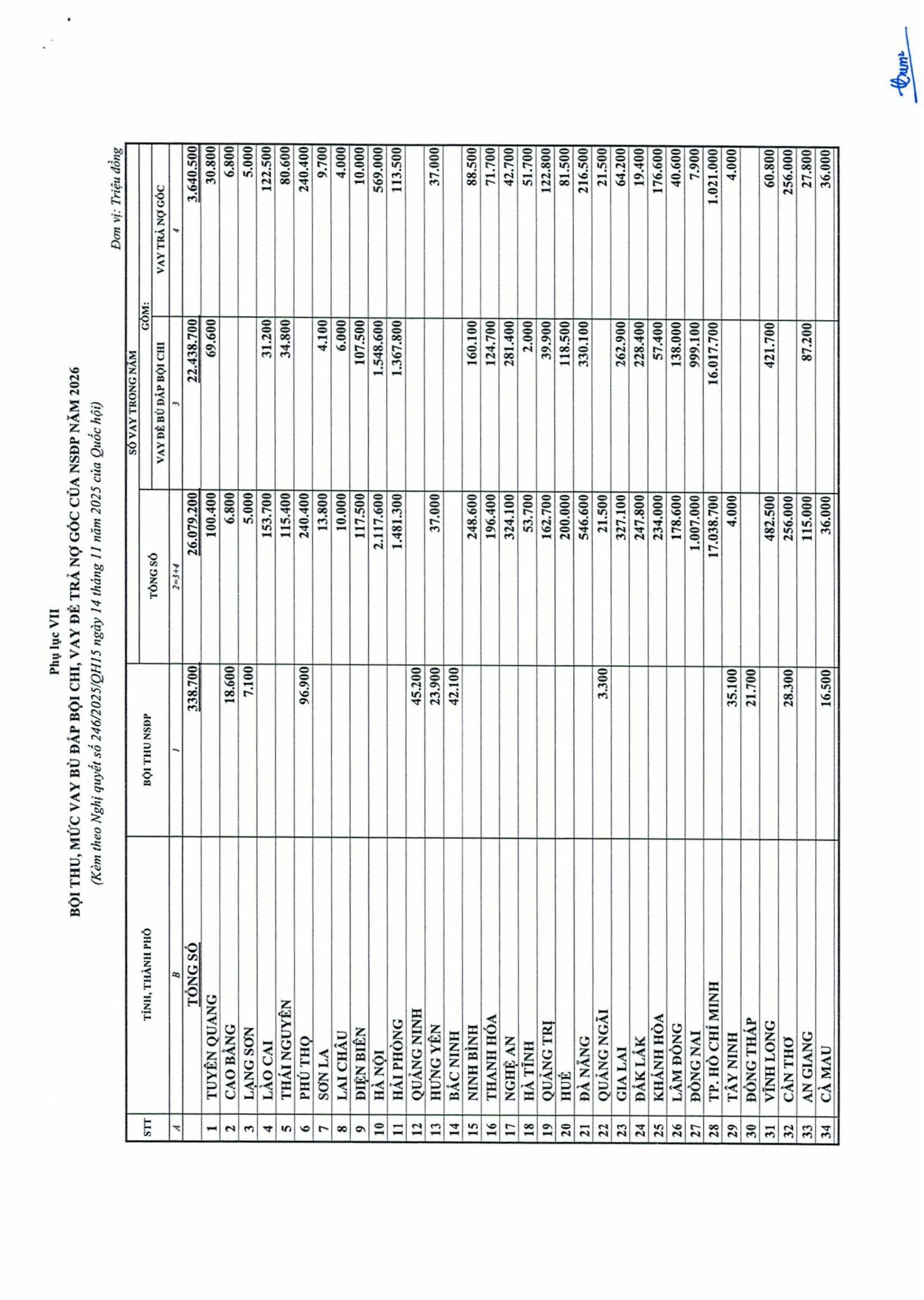 Nghị quyết 246/2025/QH15: Quốc hội quyết nghị dành nguồn thực hiện điều chỉnh tiền lương, lương hưu, phụ cấp- Ảnh 16.