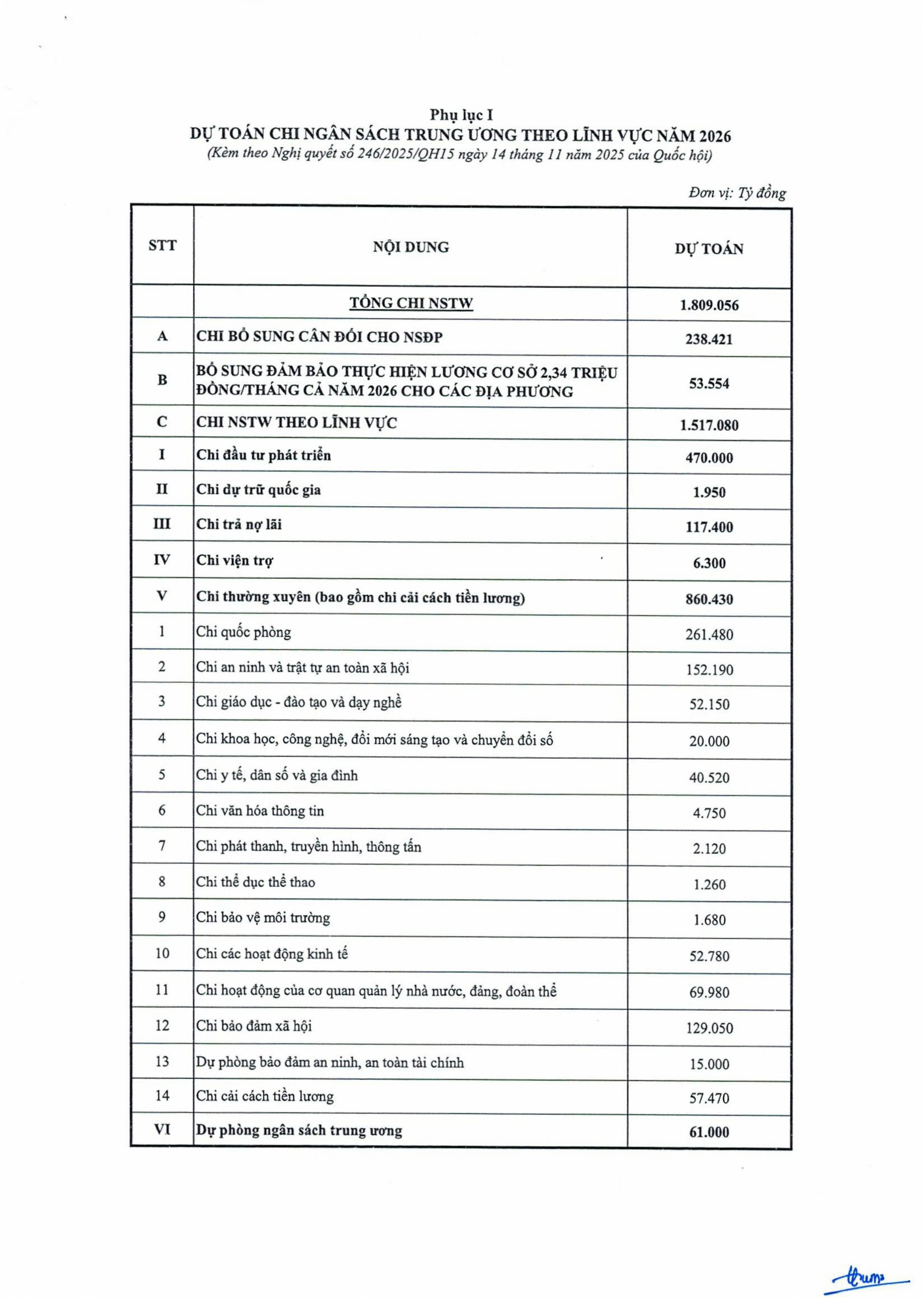 Nghị quyết 246/2025/QH15: Quốc hội quyết nghị dành nguồn thực hiện điều chỉnh tiền lương, lương hưu, phụ cấp- Ảnh 7.