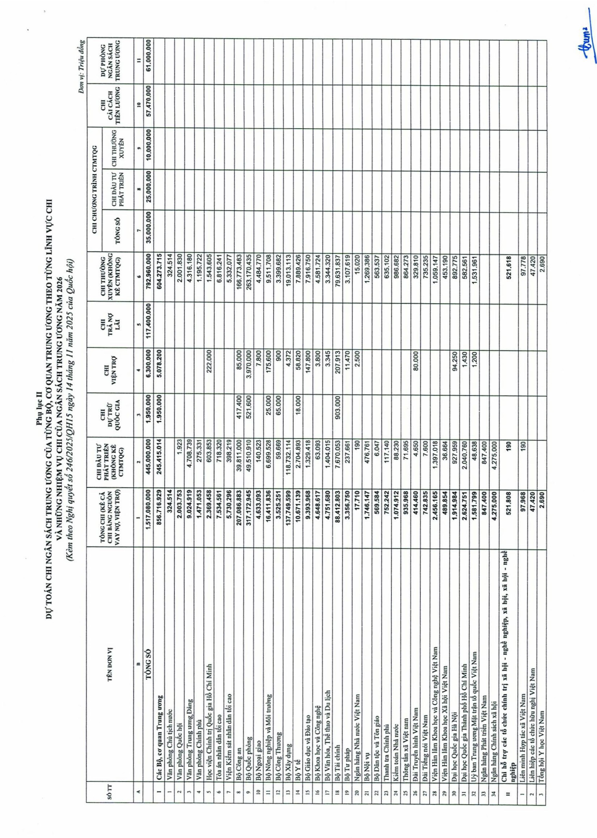 Nghị quyết 246/2025/QH15: Quốc hội quyết nghị dành nguồn thực hiện điều chỉnh tiền lương, lương hưu, phụ cấp- Ảnh 8.