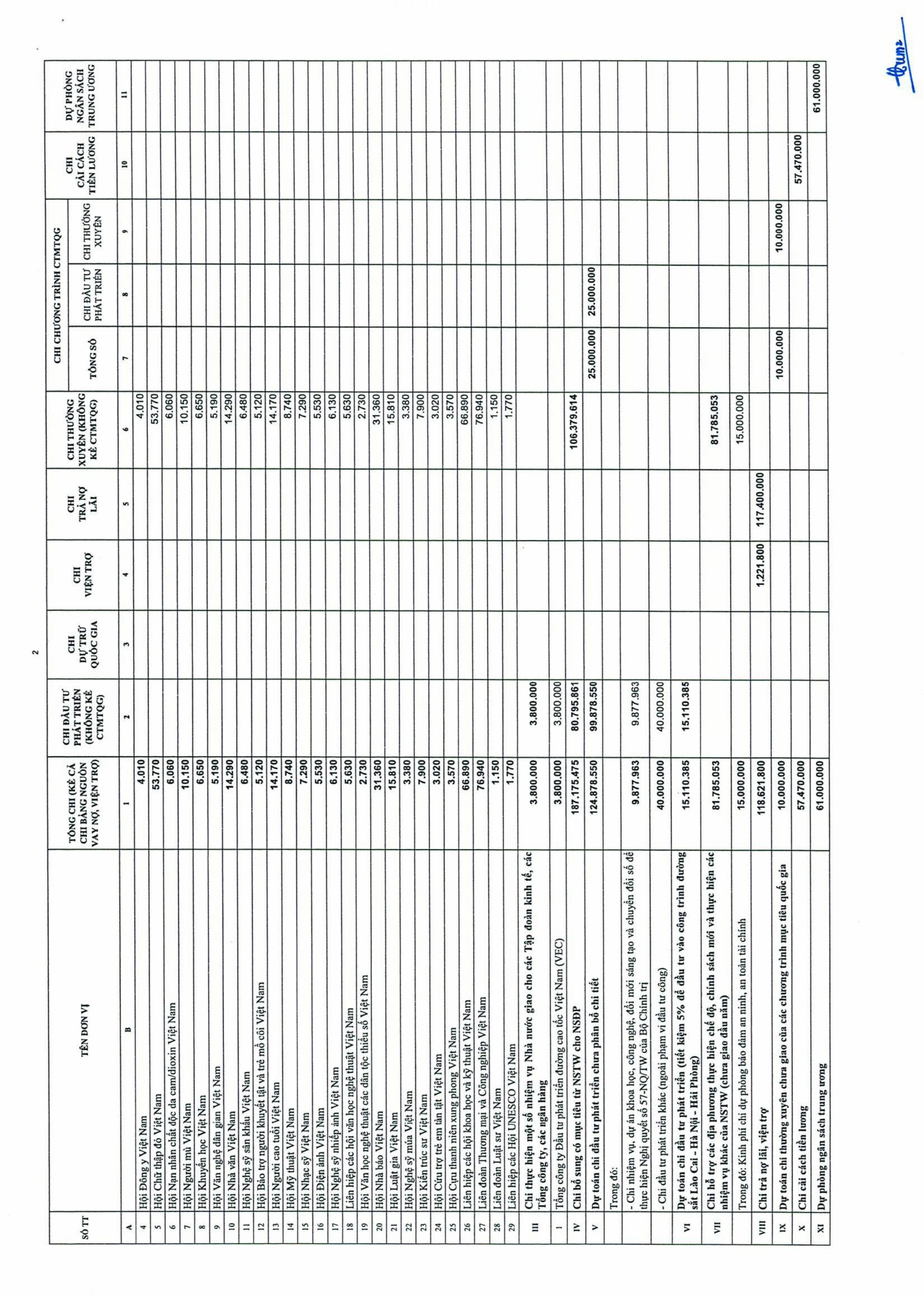 Nghị quyết 246/2025/QH15: Quốc hội quyết nghị dành nguồn thực hiện điều chỉnh tiền lương, lương hưu, phụ cấp- Ảnh 9.