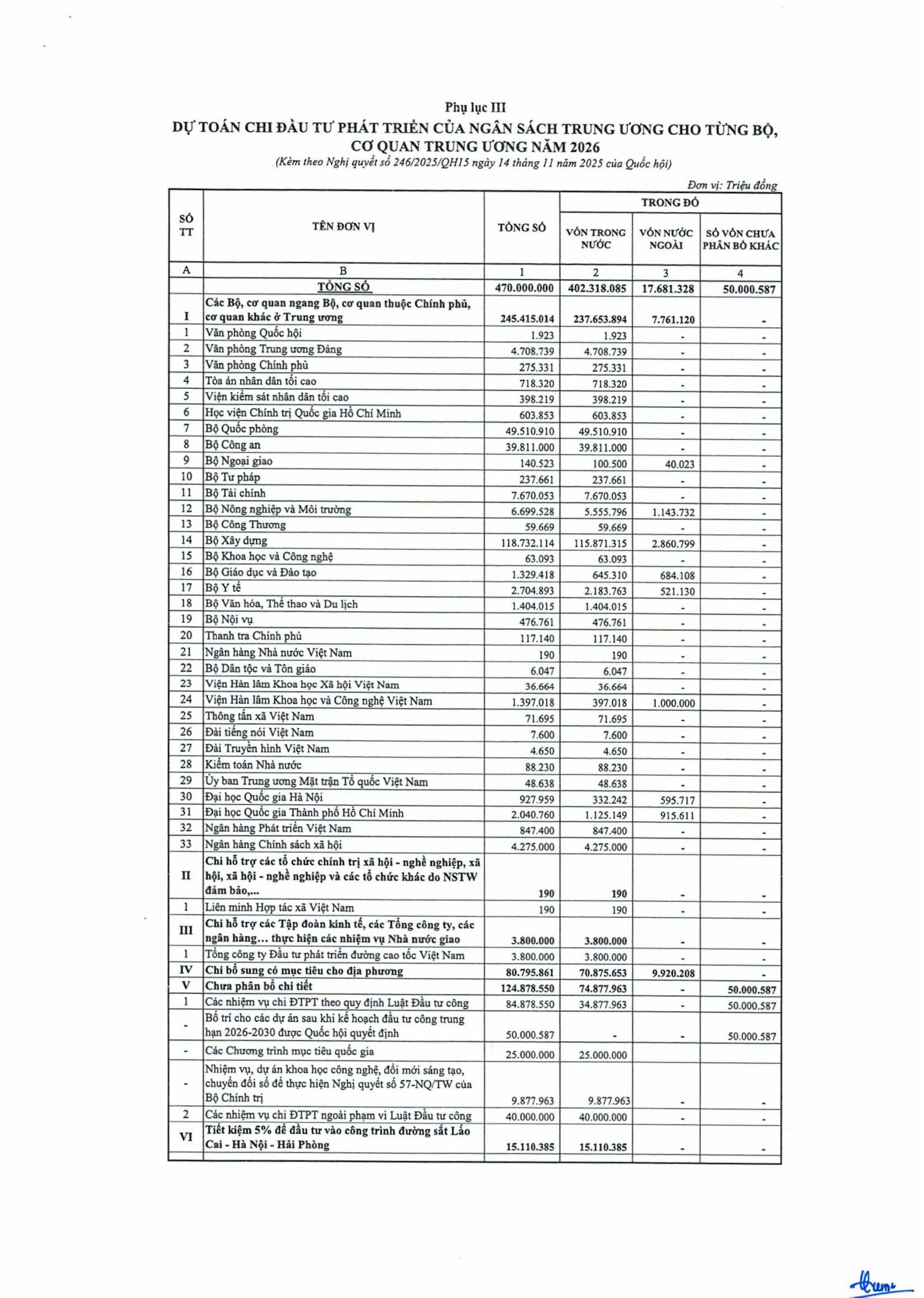 Nghị quyết 246/2025/QH15: Quốc hội quyết nghị dành nguồn thực hiện điều chỉnh tiền lương, lương hưu, phụ cấp- Ảnh 10.