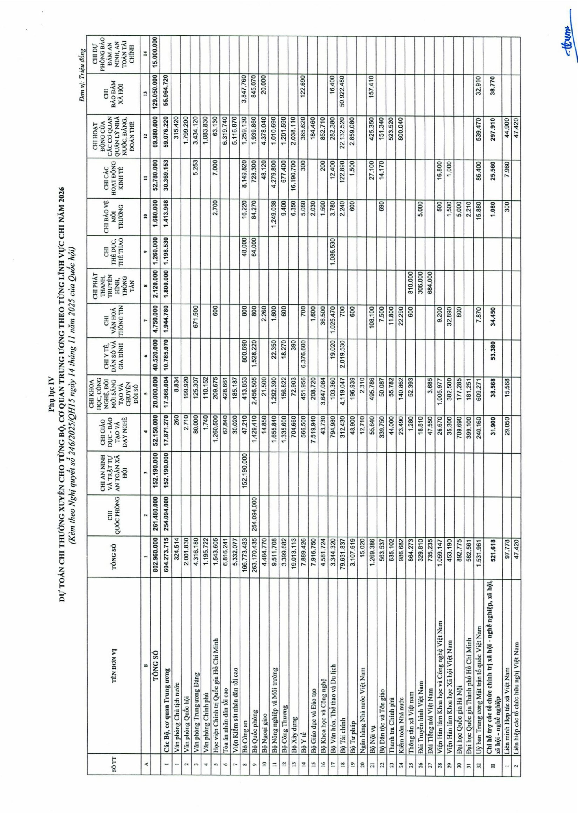 Nghị quyết 246/2025/QH15: Quốc hội quyết nghị dành nguồn thực hiện điều chỉnh tiền lương, lương hưu, phụ cấp- Ảnh 11.