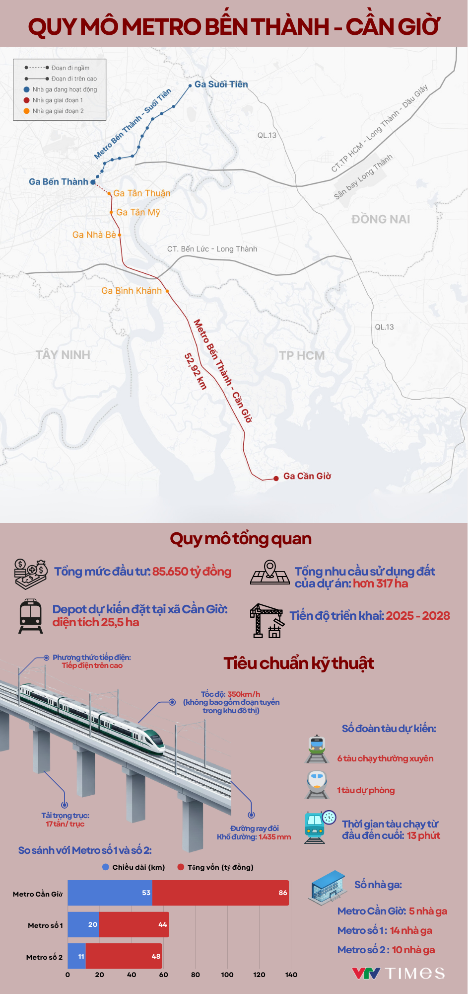 Quy mô dự án Metro Bến Thành - Cần Giờ- Ảnh 3.