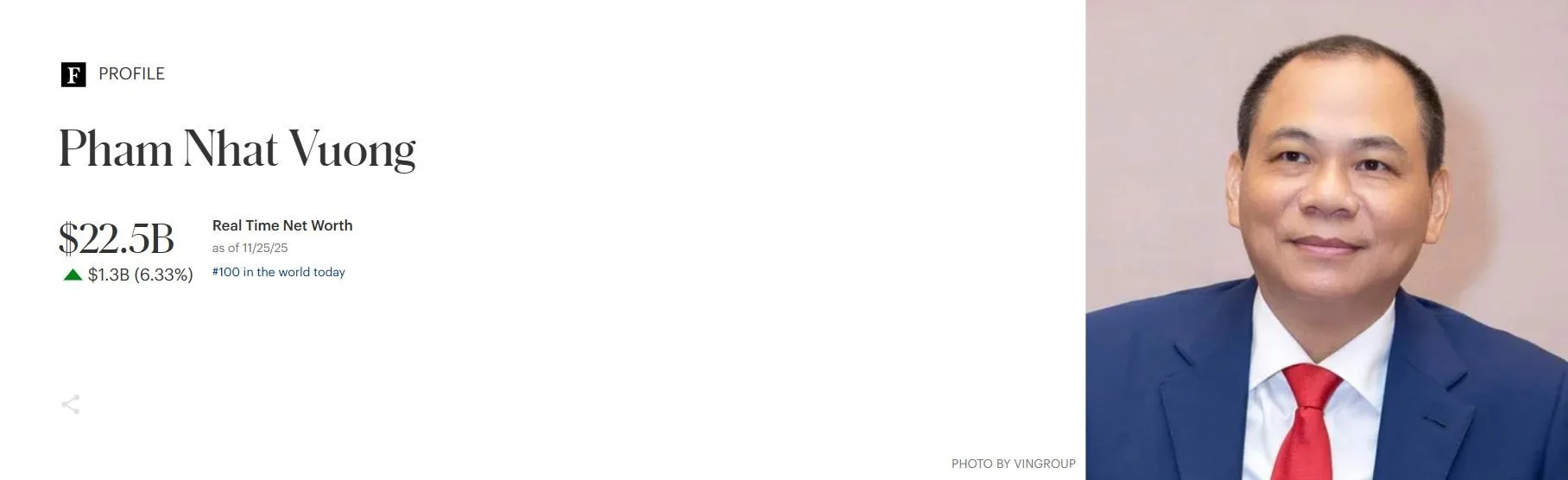 Tỷ phú Phạm Nhật Vượng lập kỷ lục “vô tiền khoáng hậu”- Ảnh 1.