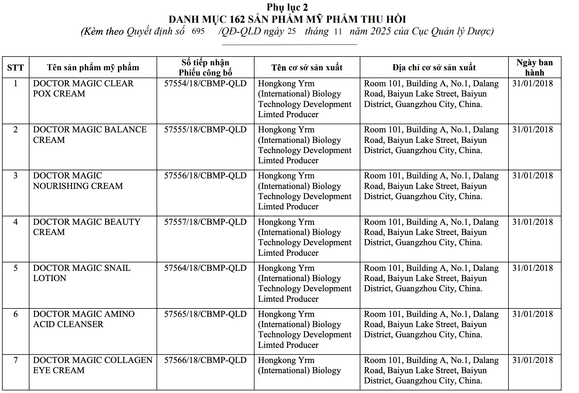 162 mỹ phẩm của Mailisa bị thu hồi trên toàn quốc- Ảnh 5.