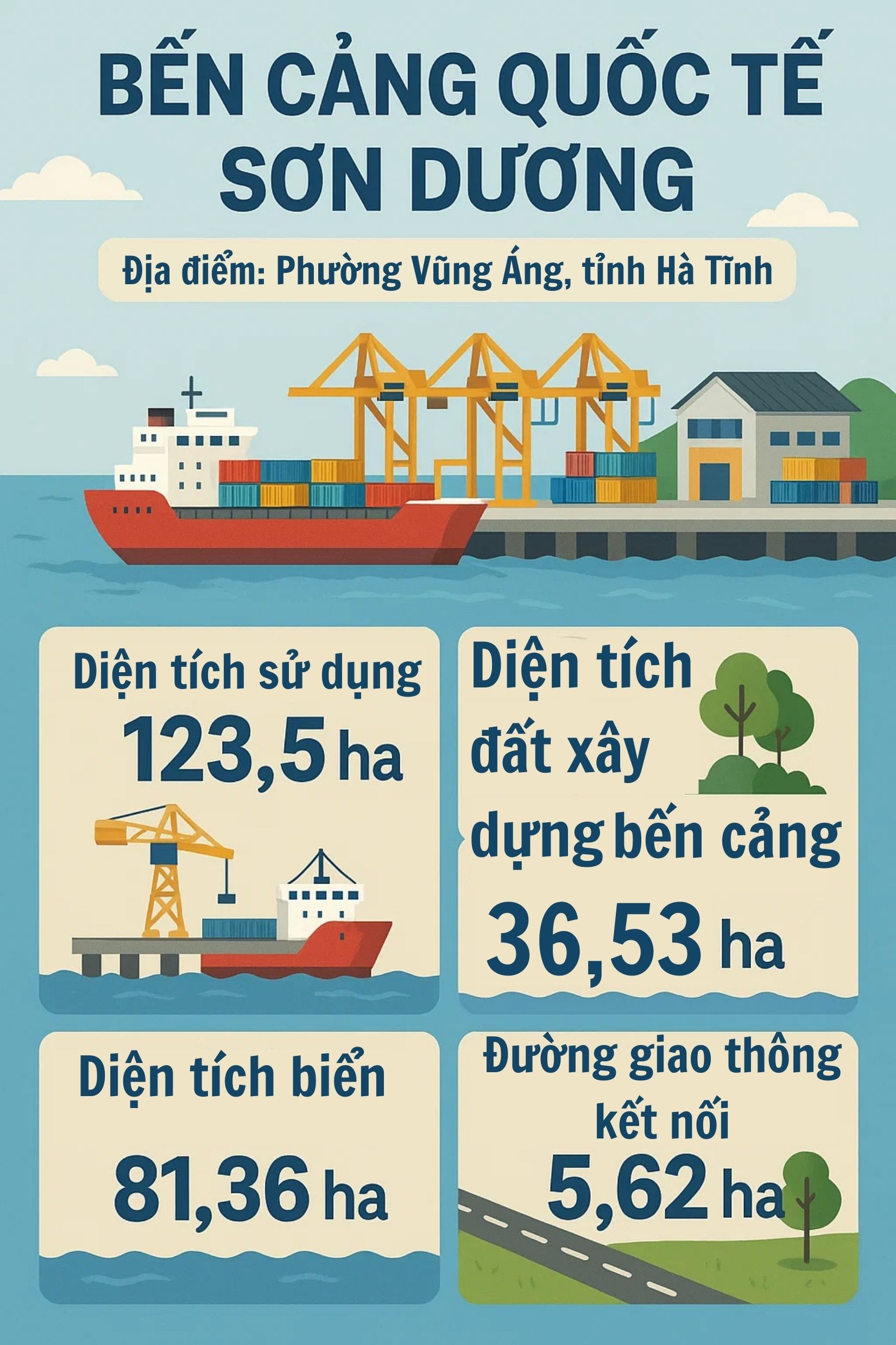 Chính thức: Tỉnh miền Trung sẽ có bến cảng quốc tế 100.000 tấn trị giá 8.800 tỷ đồng, giao cho Vingroup- Ảnh 1.