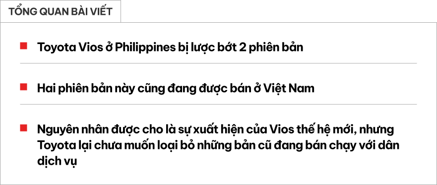 Toyota Vios thay đổi ở thị trường sát Việt Nam: Chỉ có động cơ nhỏ nhưng bù lại là giá rẻ, quy đổi từ 330 triệu đồng- Ảnh 1. Toyota Vios thay đổi ở thị trường sát Việt Nam: Chỉ có động cơ nhỏ nhưng bù lại là giá rẻ, quy đổi từ 330 triệu đồng- Ảnh 1.
