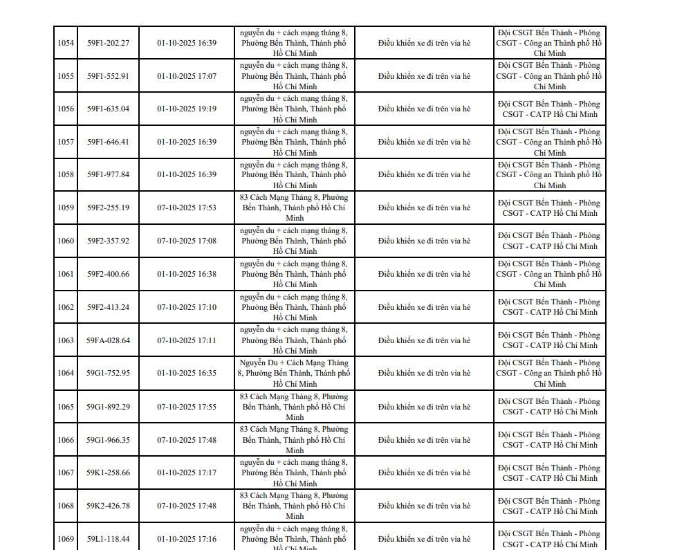 182 xe máy đi trên vỉa hè có biển số sau nhanh chóng nộp phạt nguội theo Nghị định 168 - Ảnh 1. 182 xe máy đi trên vỉa hè có biển số sau nhanh chóng nộp phạt nguội theo Nghị định 168 - Ảnh 1.