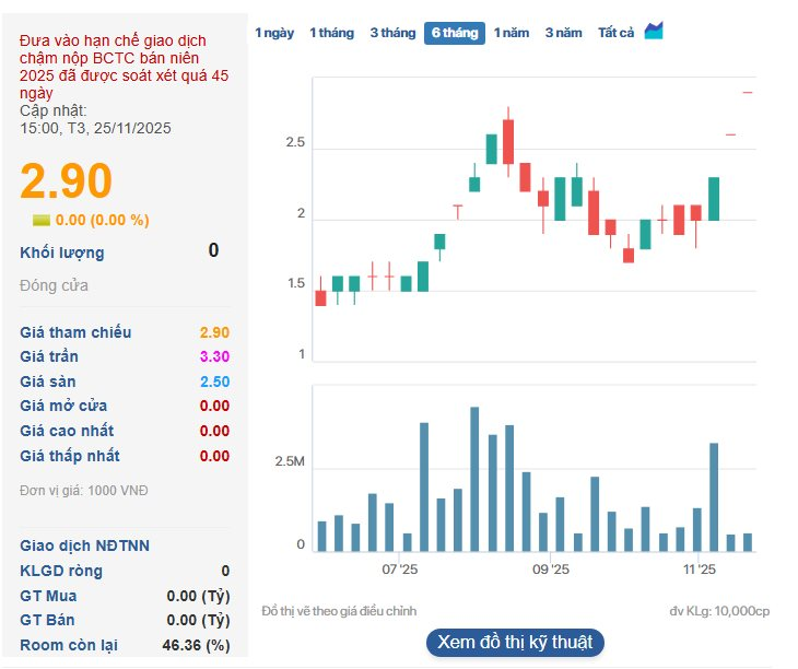Trước khi nhận "phao cứu sinh" từ Vingroup, Thép Pomina ‘bết bát’ cỡ nào: Âm vốn chủ sở hữu, lỗ lũy kế vượt 3.000 tỷ đồng- Ảnh 2.