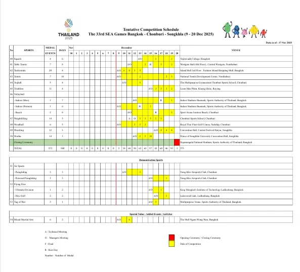 Công bố lịch thi đấu chính thức của SEA Games 33- Ảnh 3.