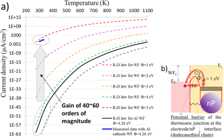Đột phá trong thu hồi nhiệt thải- Ảnh 5.