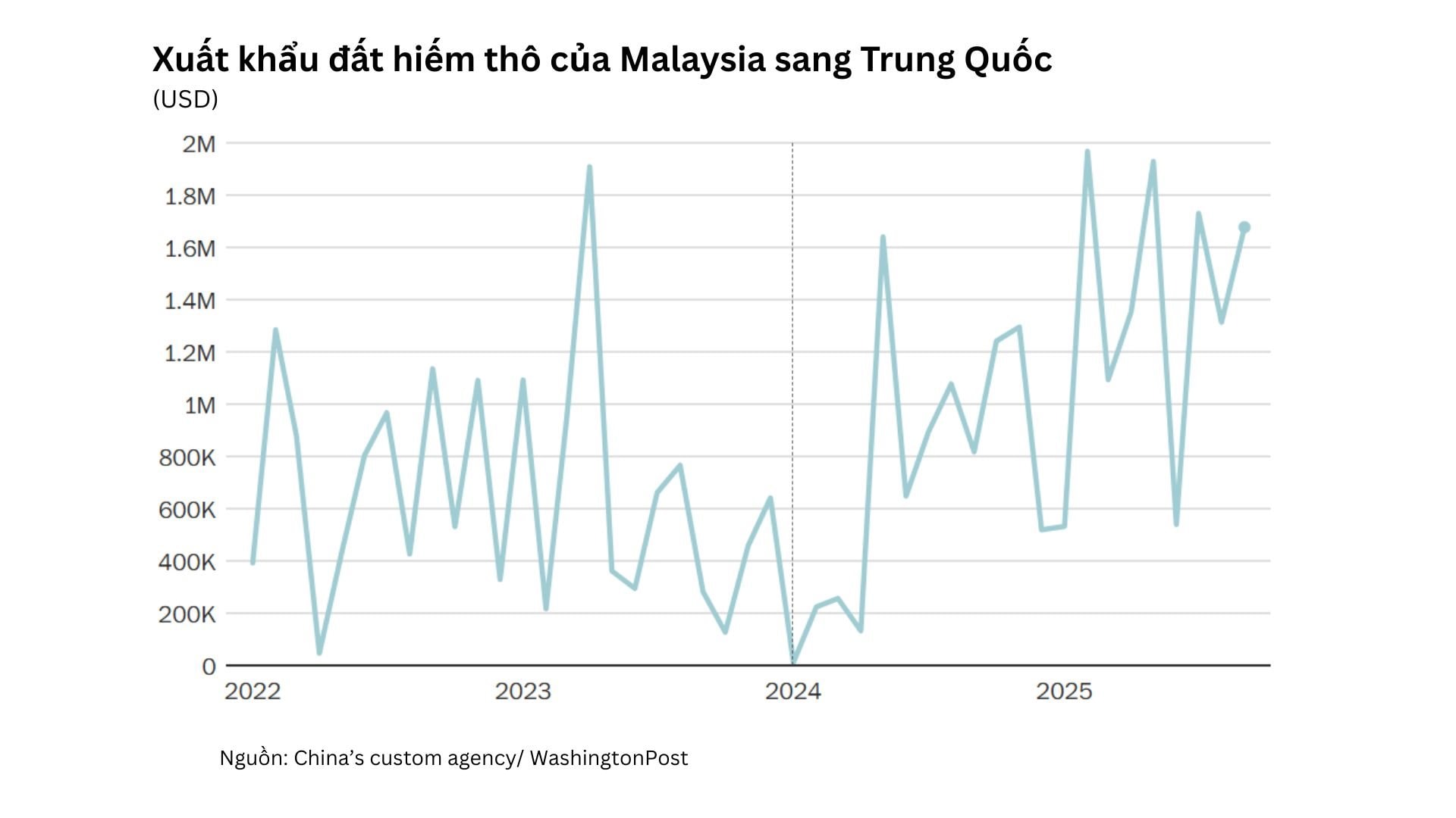 Phát hiện kho báu đất hiếm 17 triệu tấn tại quốc gia Đông Nam Á, Mỹ ráo riết hành động nhưng chậm chân hơn Trung Quốc tới 10 năm?- Ảnh 5.