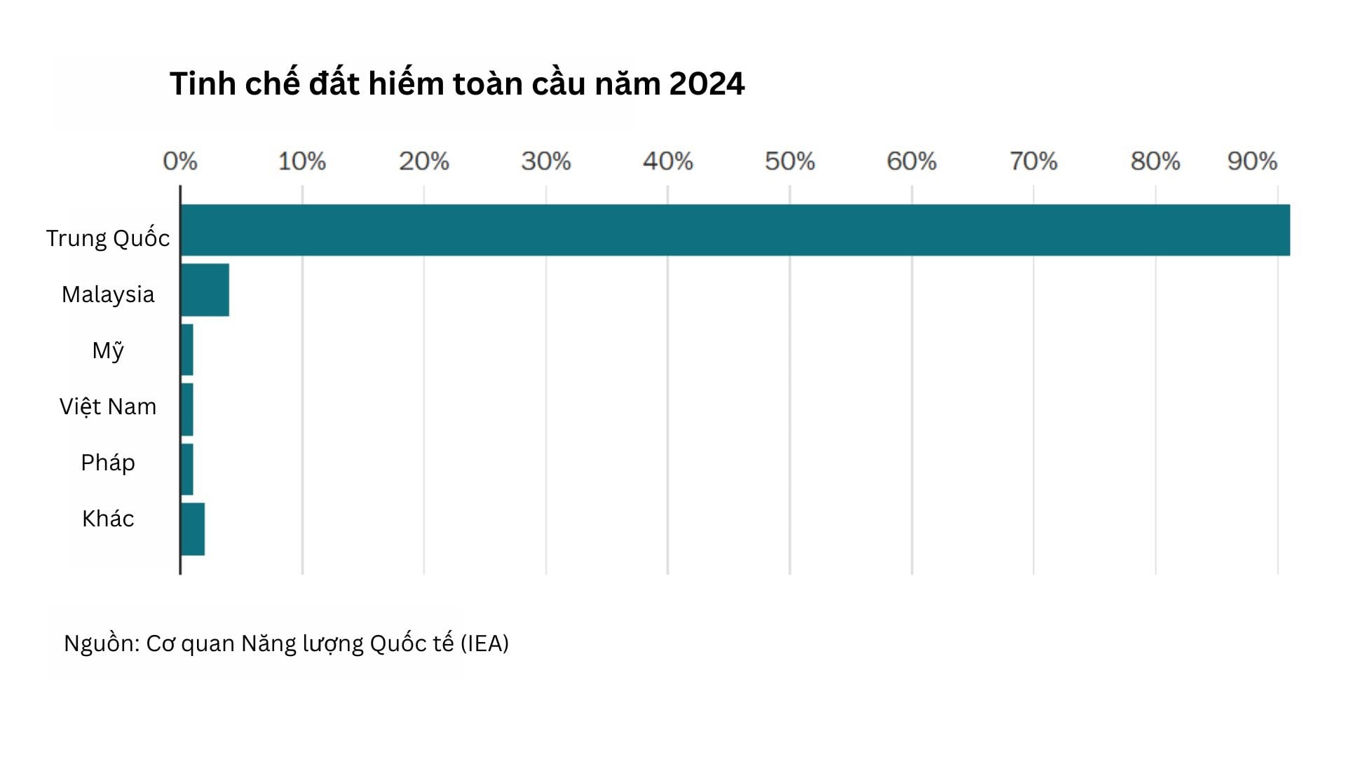 Phát hiện kho báu đất hiếm 17 triệu tấn tại quốc gia Đông Nam Á, Mỹ ráo riết hành động nhưng chậm chân hơn Trung Quốc tới 10 năm?- Ảnh 3.