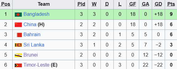 Lộ diện đội bóng Đông Nam Á đầu tiên chính thức bị loại ở giải châu Á- Ảnh 2. Lộ diện đội bóng Đông Nam Á đầu tiên chính thức bị loại ở giải châu Á- Ảnh 2.