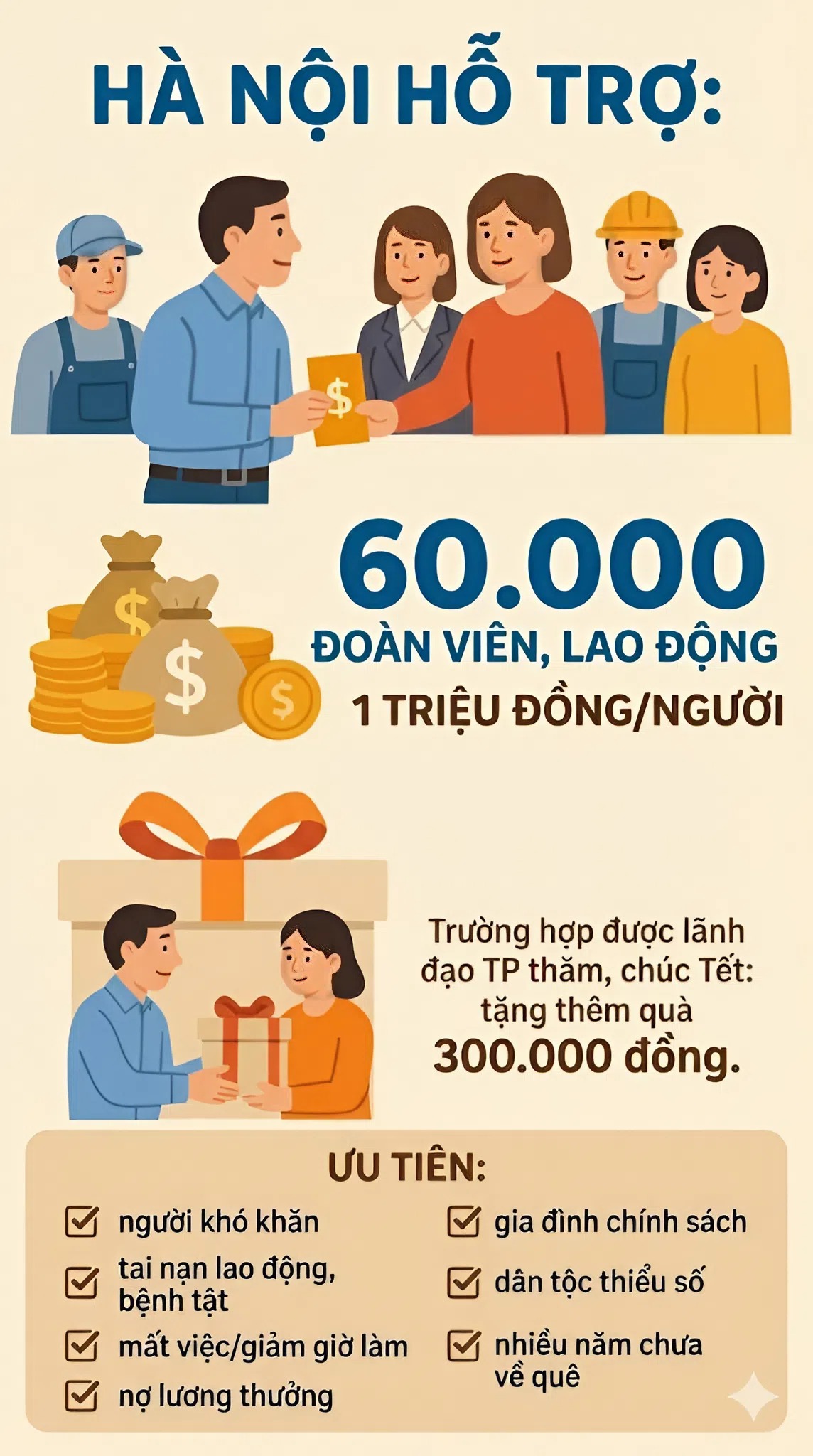 Những người dân nào ở Hà Nội sẽ nhận được 1 triệu đồng dịp Tết Nguyên đán tới đây? - Ảnh 1.