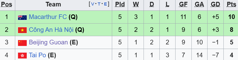 Ngược dòng thần tốc đánh bại đối thủ Trung Quốc, đội bóng Việt Nam chính thức vào vòng 1/8 Cúp châu Á - Ảnh 2.
