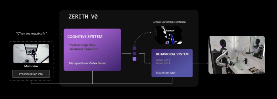 Lao công và người giúp việc tại Trung Quốc đối mặt với robot Zerith H1 - Ảnh 5.