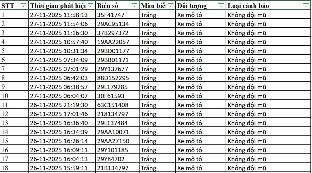 300 Chủ xe máy ô tô nộp phạt nguội xe máy theo Nghị định 168 Mới nhất - Ảnh 1.