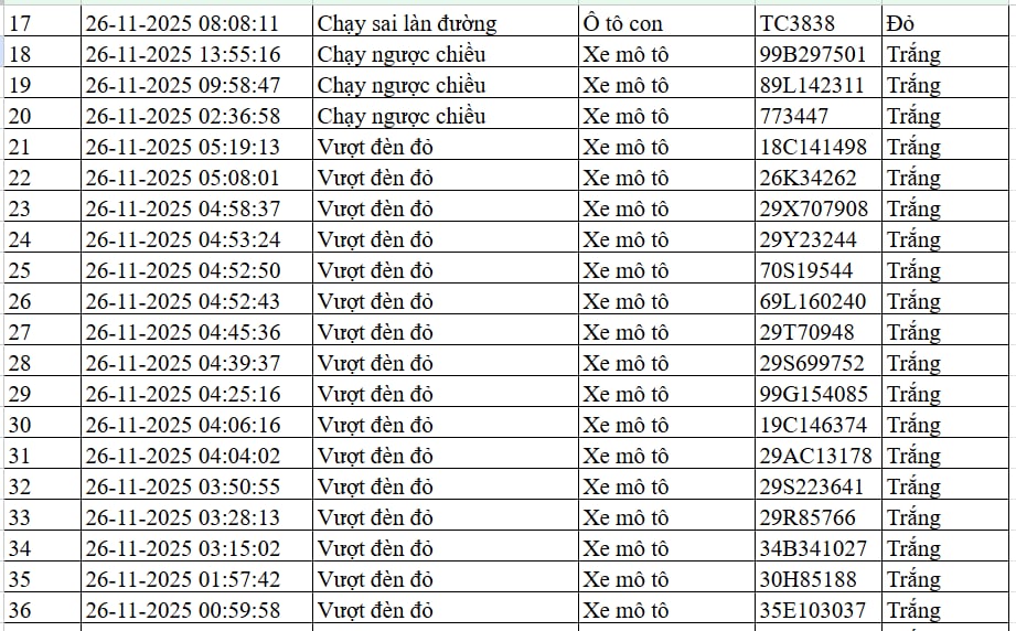 300 Chủ xe máy ô tô nộp phạt nguội xe máy theo Nghị định 168 Mới nhất - Ảnh 3.