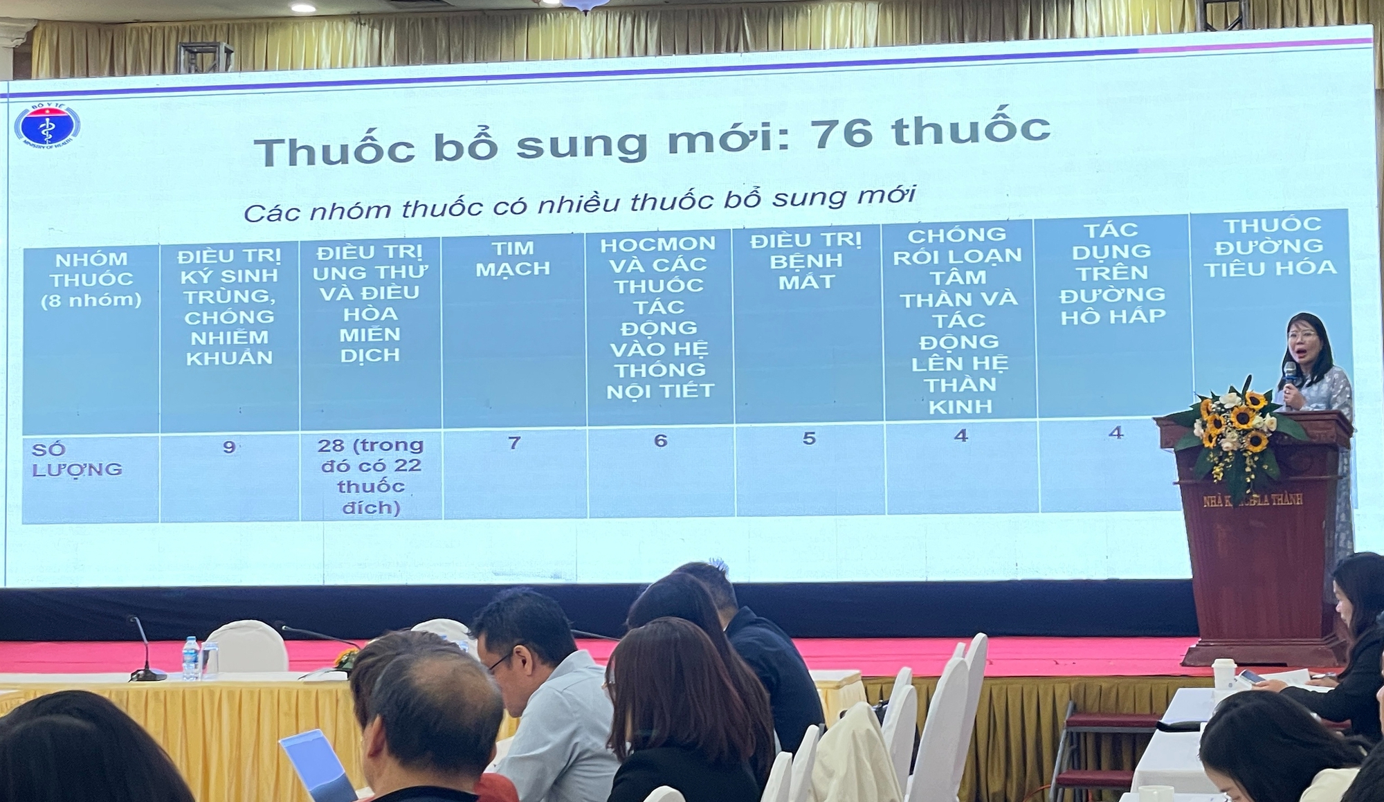 Danh mục thuốc BHYT cập nhật lớn nhất sau 8 năm - Ảnh 2.