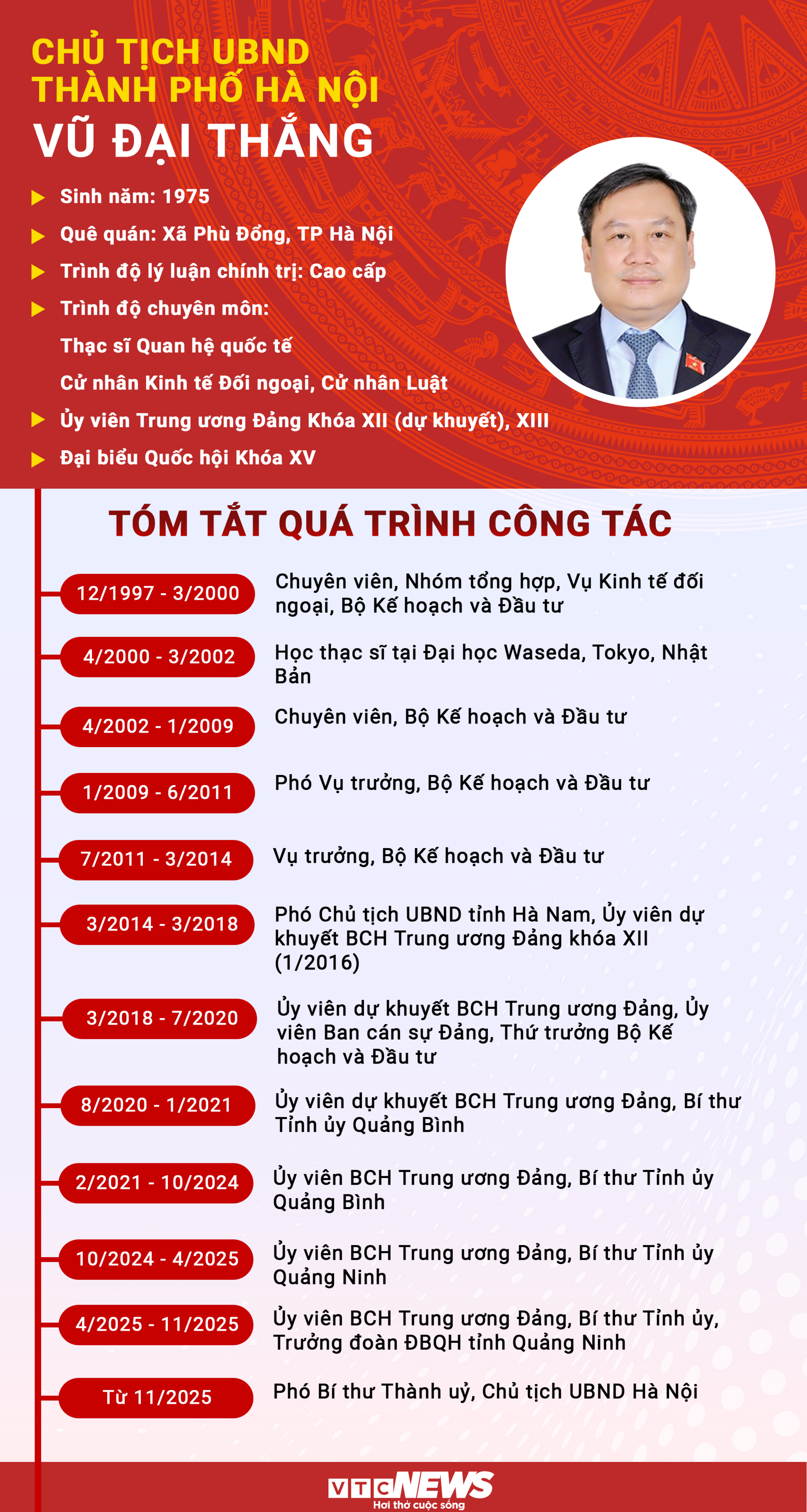 Tân Chủ tịch Hà Nội Vũ Đại Thắng: Thông điệp và định hướng mới cho thủ đô - Ảnh 1.