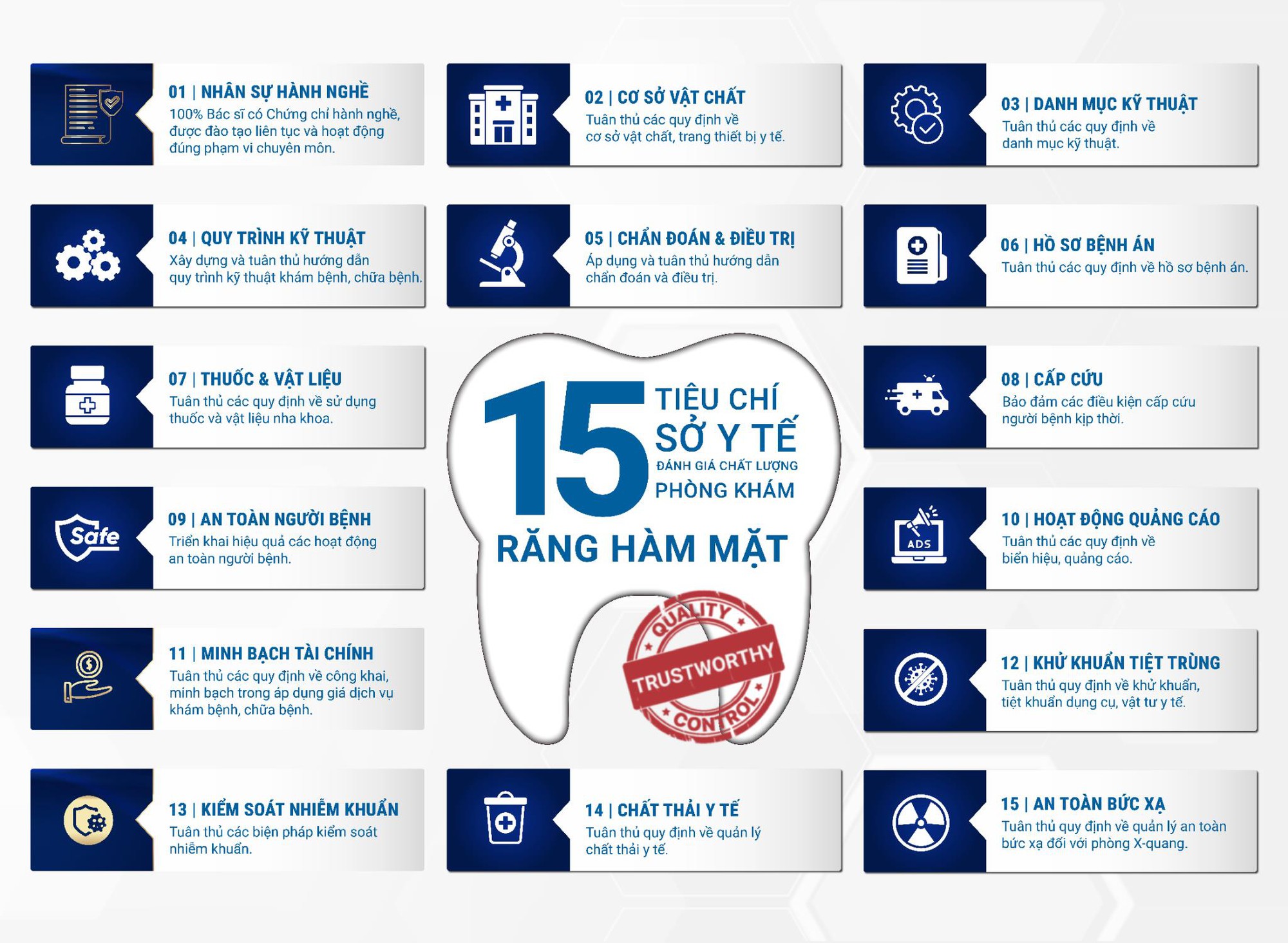 Chấm Dứt Thời Đại Nha Khoa Làm Màu: Sở Y Tế Chỉ Ra Địa Chỉ Chất Lượng Thật - Ảnh 1.