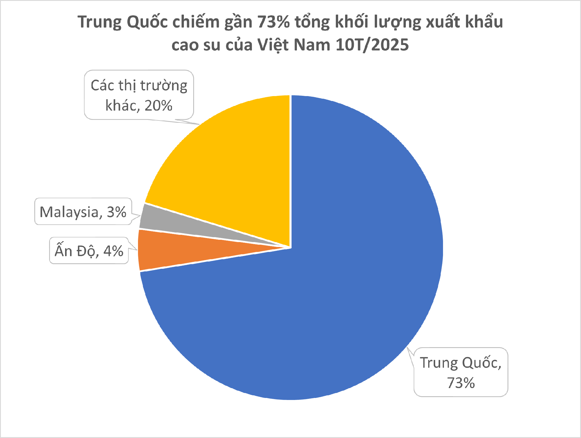 Hàng chục nghìn tấn 'vàng trắng' của Việt Nam được Indonesia săn lùng: diện tích trồng hơn 900.000 ha, nước ta là ông trùm top 5 thế giới - Ảnh 2.