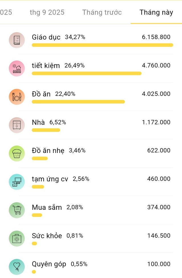 Lương 12 triệu, nuôi 3 con ở Hà Nội- Ảnh 1.