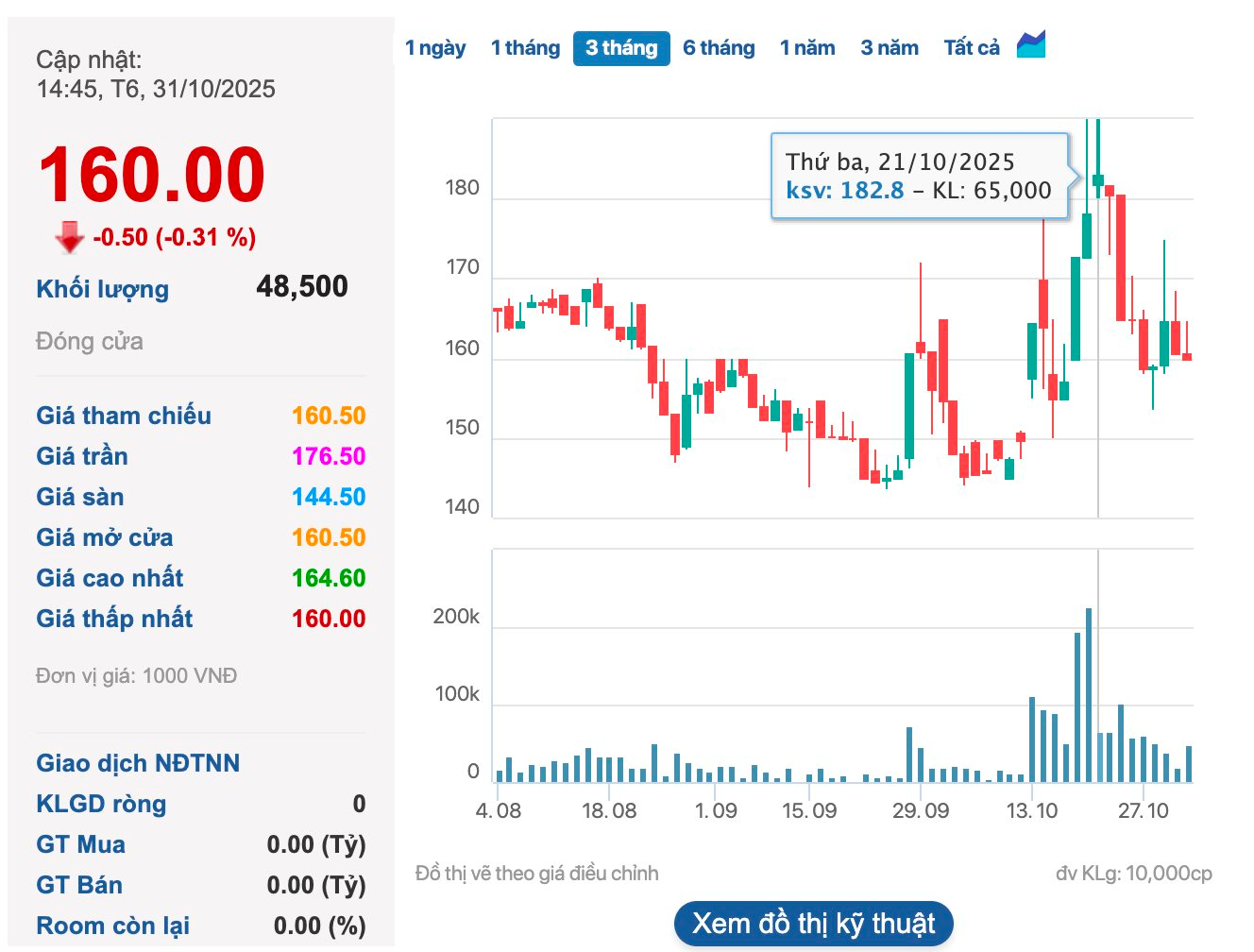 Bán ra hàng trăm cân vàng, bạc trong 9 tháng, một doanh nghiệp Việt lãi tăng vọt lên 1.400 tỷ nhờ giá và sản lượng đều tăng vọt- Ảnh 3.