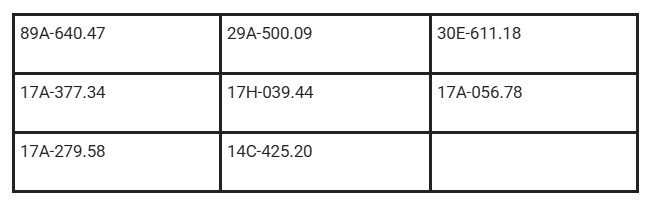 Loạt Xe Có Biển Số Sau Vi Phạm Cùng 1 Lỗi Có Mức Phạt Lên Tới 20 Triệu Đồng, Nhanh Chóng Nộp Phạt Nguội Theo Nghị Định 168- Ảnh 1.