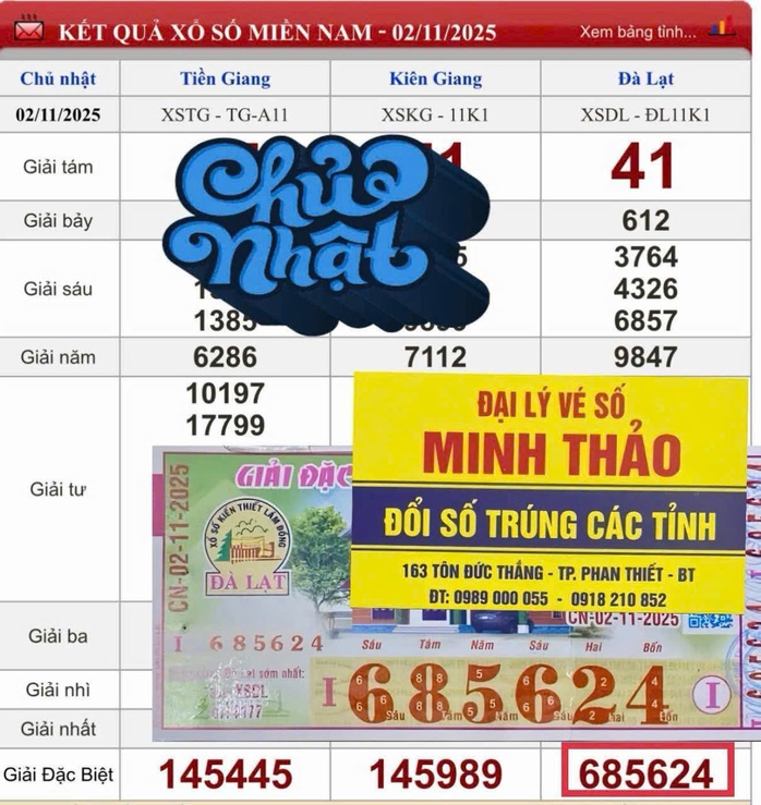 Xổ số miền Nam: Lộ diện nhiều người trúng đặc biệt vé số Đồng Nai, Kiên Giang, Lâm Đồng, Tiền Giang- Ảnh 3. Xổ số miền Nam: Lộ diện nhiều người trúng đặc biệt vé số Đồng Nai, Kiên Giang, Lâm Đồng, Tiền Giang- Ảnh 3.