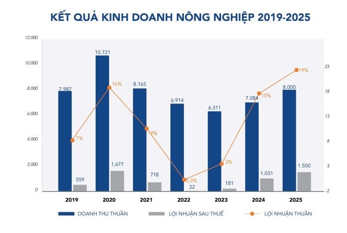 "Mỏ vàng" triệu đô của tỷ phú Trần Đình Long lộ diện: "Vũ khí bí mật" mới giúp vua thép kiếm bội tiền- Ảnh 5.