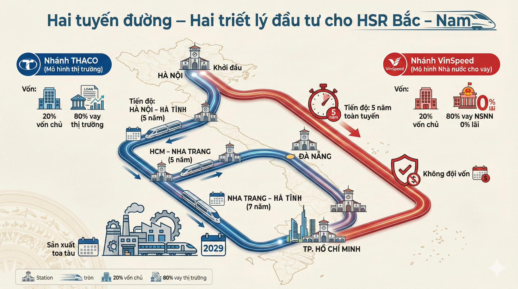 Đặt lên bàn cân 2 phương án khi làm dự án hơn 60 tỷ USD: THACO lo vốn, Vingroup làm nhanh- Ảnh 3. Đặt lên bàn cân 2 phương án khi làm dự án hơn 60 tỷ USD: THACO lo vốn, Vingroup làm nhanh- Ảnh 3.