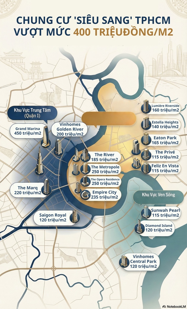 Chung cư siêu sang TPHCM chạm mốc 450 triệu đồng/m2 gây choáng - Ảnh 1. Chung cư siêu sang TPHCM chạm mốc 450 triệu đồng/m2 gây choáng - Ảnh 1.