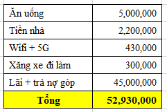 Vợ chồng không có gì ngoài nợ- Ảnh 1. Vợ chồng không có gì ngoài nợ- Ảnh 1.