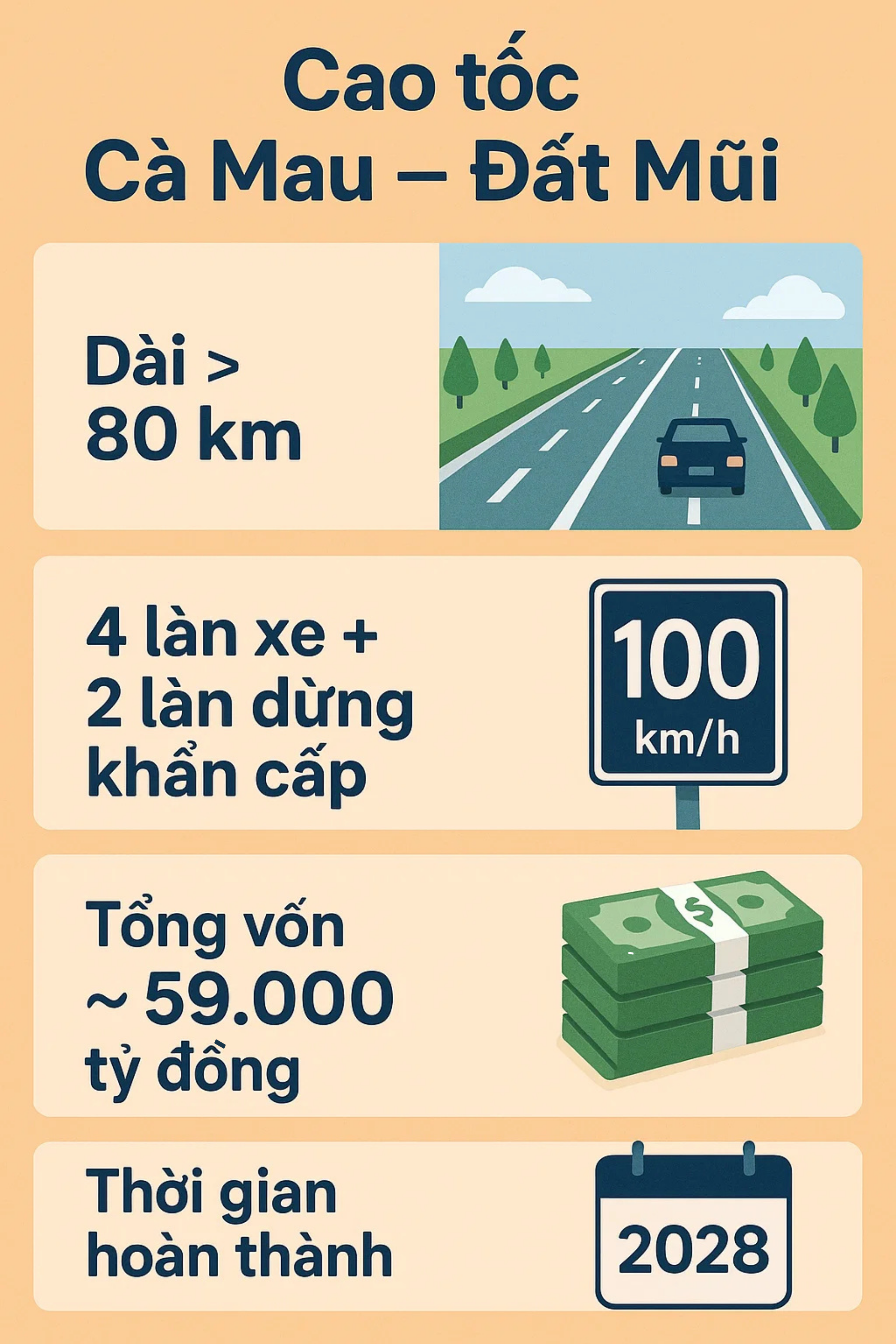 Cao tốc 59.000 tỷ đồng thẳng đến tận cùng Tổ quốc, có cầu xuyên biển 'khủng' nhất Việt Nam, top Đông Nam Á- Ảnh 2. Cao tốc 59.000 tỷ đồng thẳng đến tận cùng Tổ quốc, có cầu xuyên biển 'khủng' nhất Việt Nam, top Đông Nam Á- Ảnh 2.