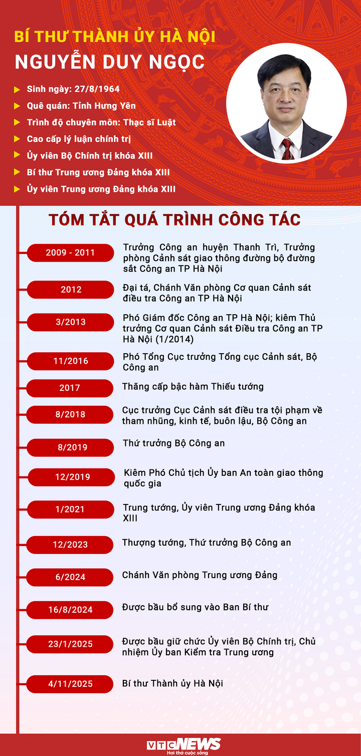 Tân Bí thư Hà Nội: Hiến dâng toàn tâm, toàn lực cho sự phát triển của Thủ đô- Ảnh 3.