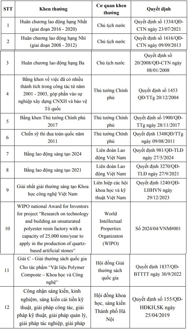 Người vào top giàu nhất sàn chứng khoán Việt, tài sản gần 6.000 tỷ vừa nhận chức danh Giáo sư ở tuổi 61- Ảnh 4.