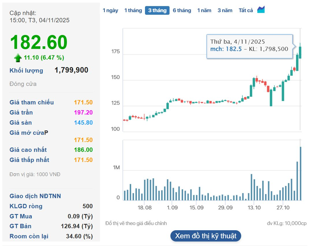 Bất ngờ với "viên kim cương gia bảo" của tỷ phú Nguyễn Đăng Quang- Ảnh 2.