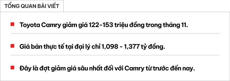 Toyota Camry giảm giá hơn 150 triệu đồng tại đại lý: Thực tế còn dưới 1,1 tỷ đồng, càng tạo áp lực lớn cho Accord, K5- Ảnh 1.