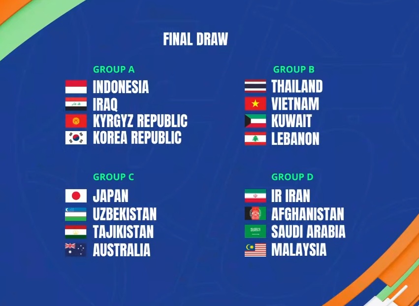 Tuyển Việt Nam và Thái Lan nằm chung bảng đấu khó lường ở giải tranh vé World Cup- Ảnh 1.