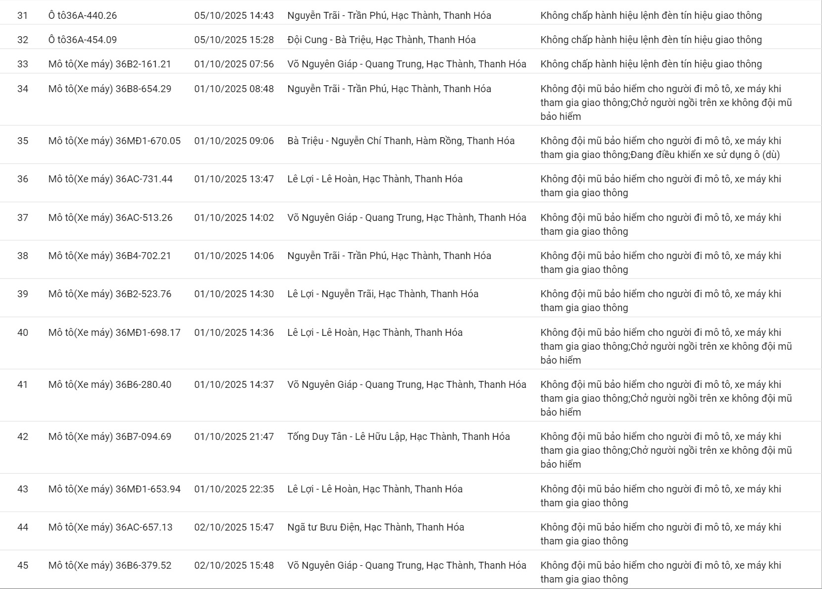 201 ô tô, xe máy có biển số sau nhanh chóng nộp phạt nguội theo Nghị định 168- Ảnh 3.