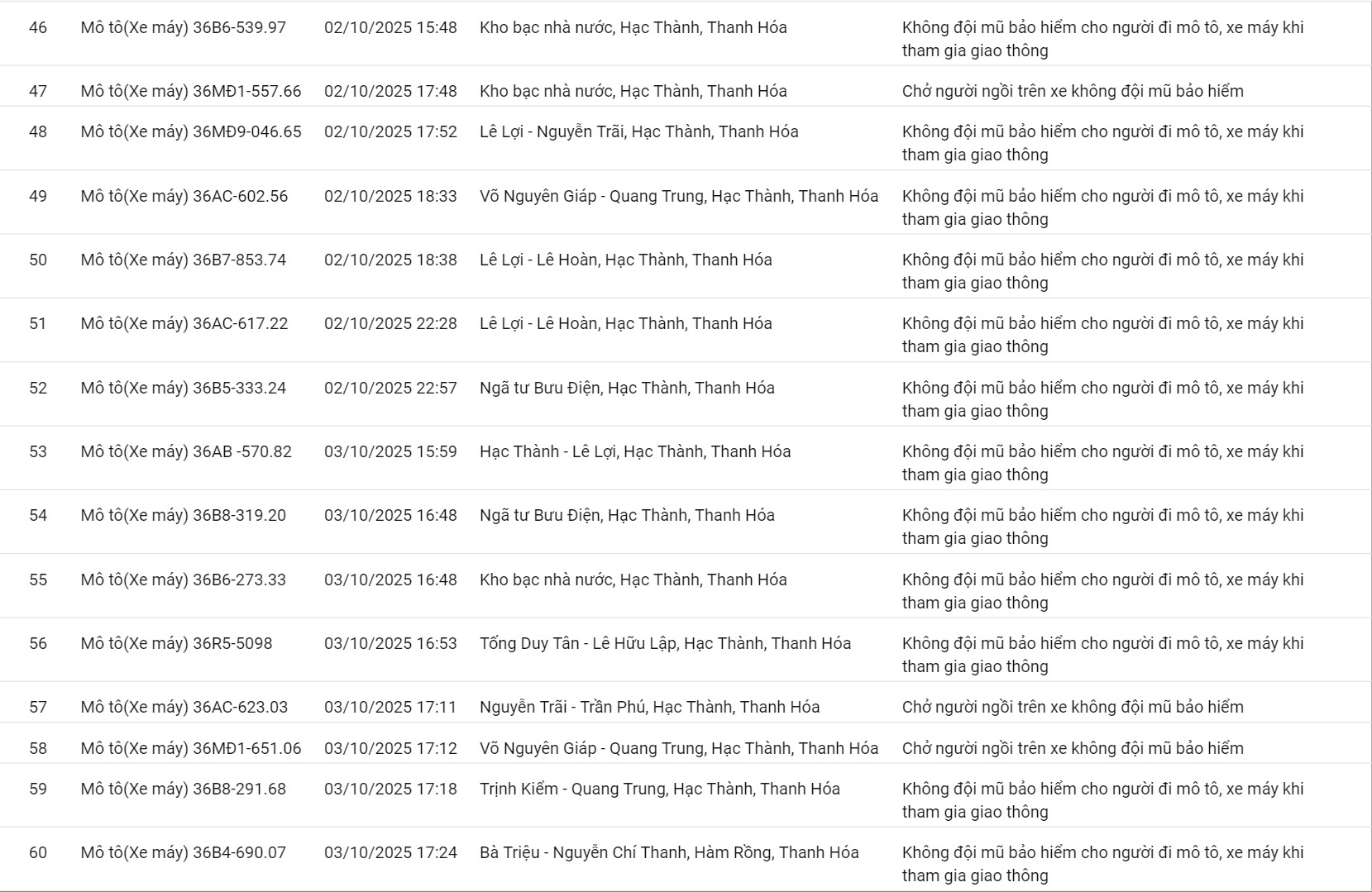 201 ô tô, xe máy có biển số sau nhanh chóng nộp phạt nguội theo Nghị định 168- Ảnh 4.