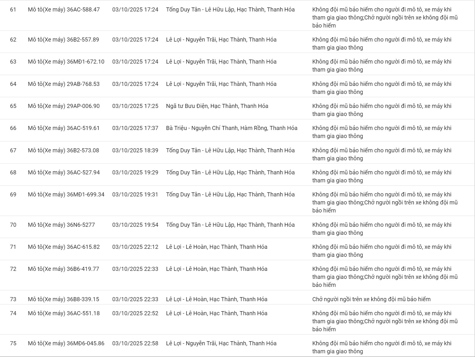 201 ô tô, xe máy có biển số sau nhanh chóng nộp phạt nguội theo Nghị định 168- Ảnh 5.