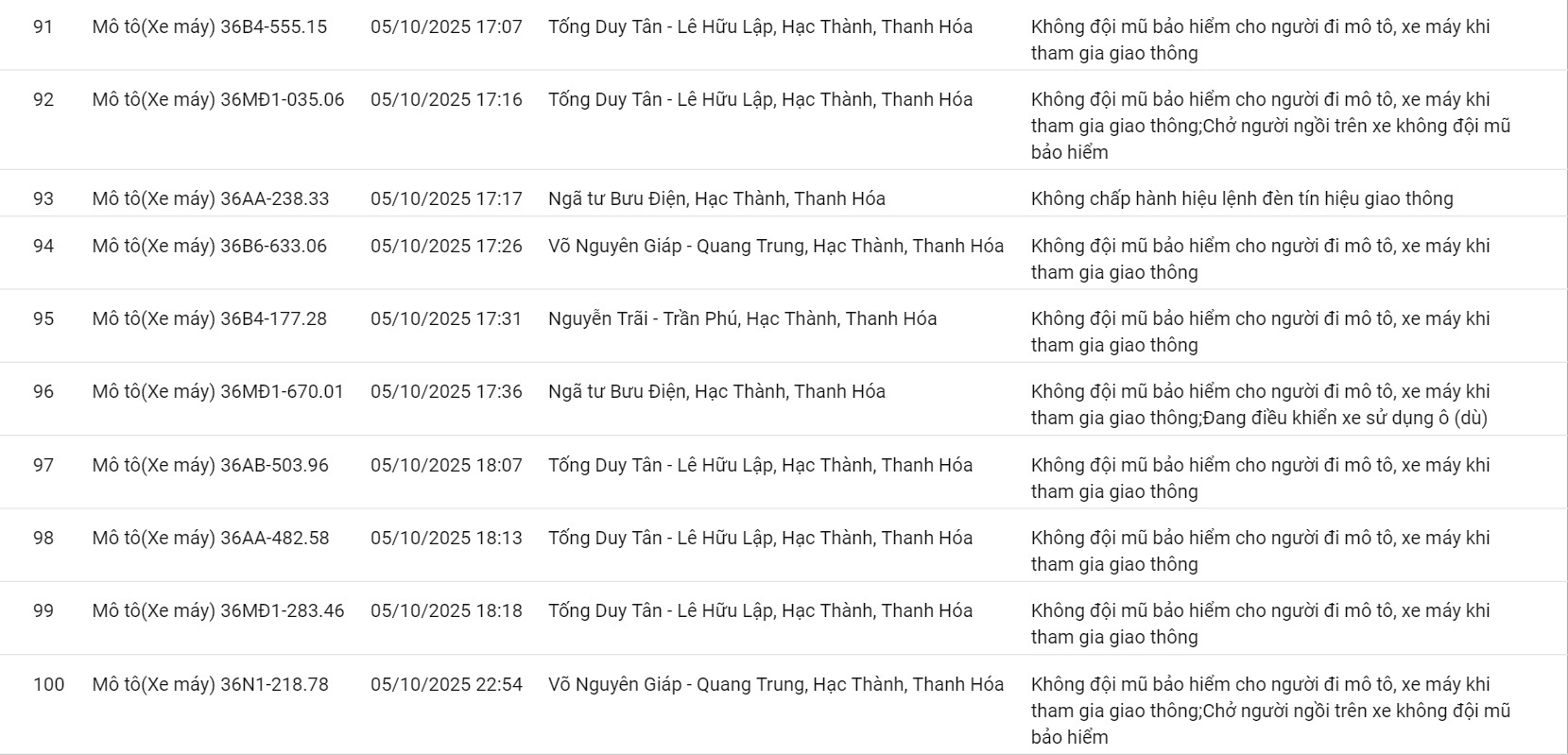 201 ô tô, xe máy có biển số sau nhanh chóng nộp phạt nguội theo Nghị định 168- Ảnh 7.