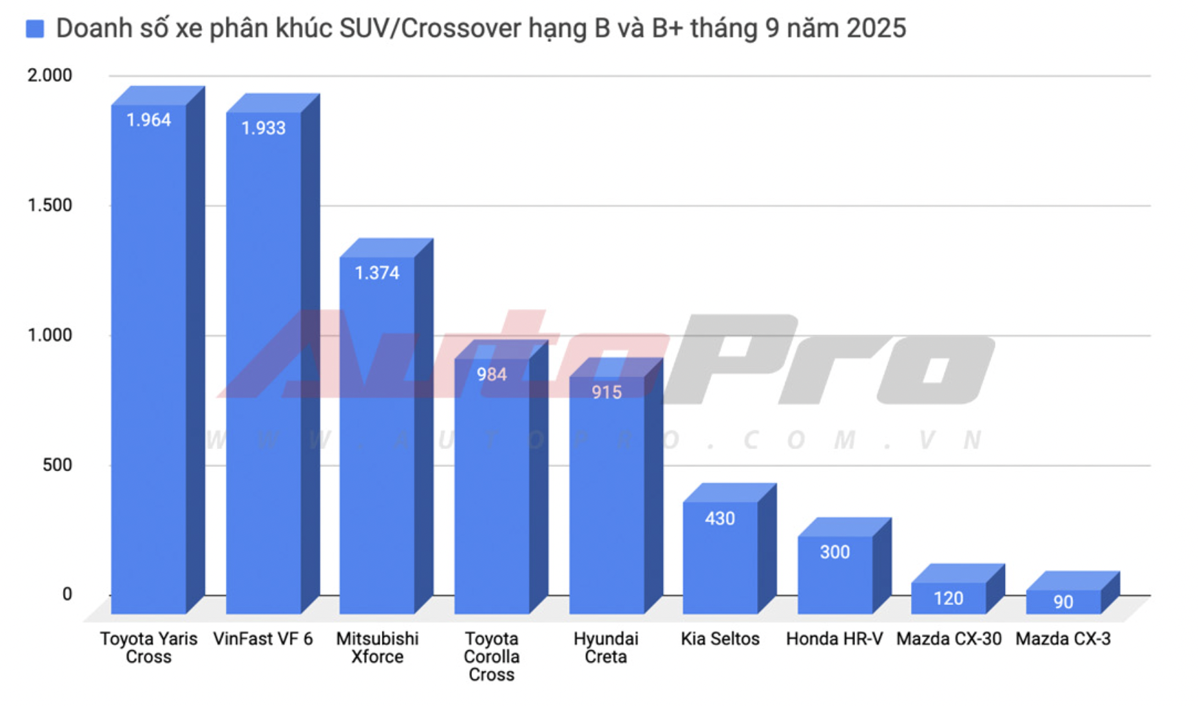 Hyundai Creta giảm giá tới 49 triệu tại đại lý, giá thực tế rẻ ngang SUV hạng A- Ảnh 4. Hyundai Creta giảm giá tới 49 triệu tại đại lý, giá thực tế rẻ ngang SUV hạng A- Ảnh 4.